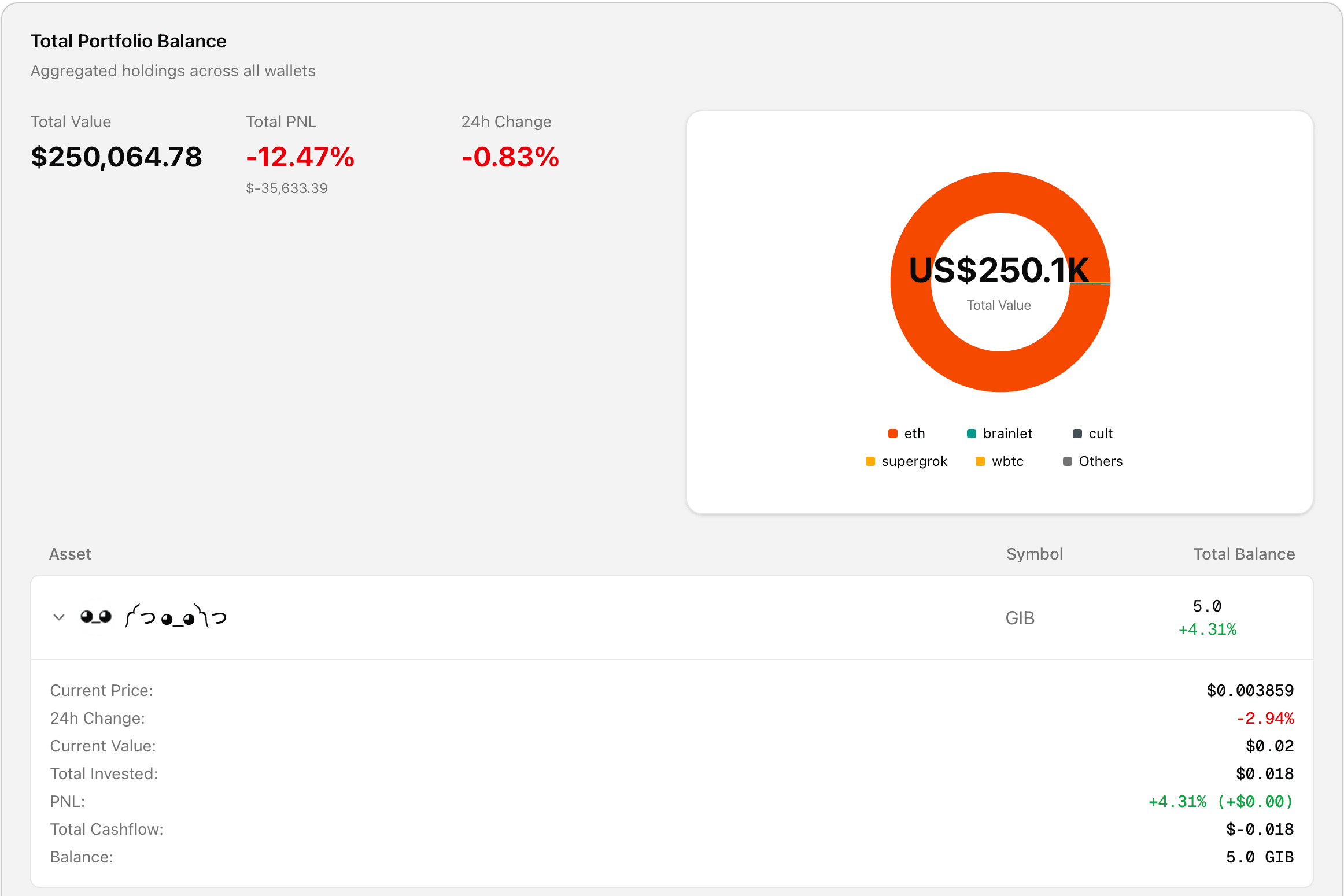 Screenshot of the main Dashboard view showing portfolio summary cards